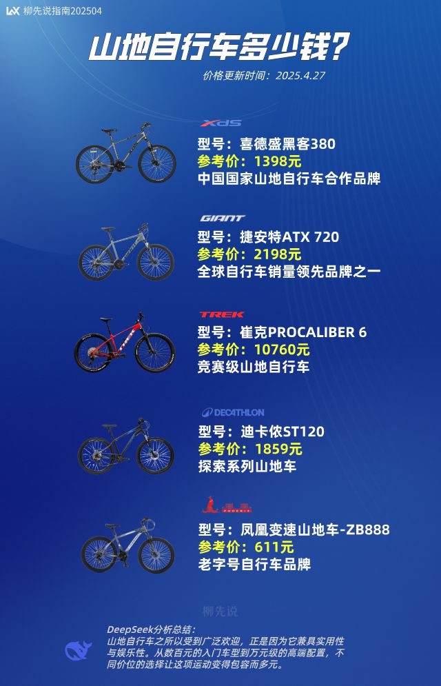 welcome球速体育自行车第一大品类！2025山地自行车价钱：差别定位价钱差别(图3)